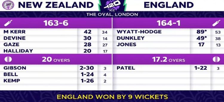 NZ v ENG Women