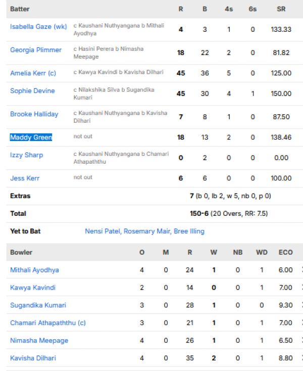 New-Zealand-Women-vs-Sri-Lanka-Women-match-scorecard-Group-B-match-7-Southampton