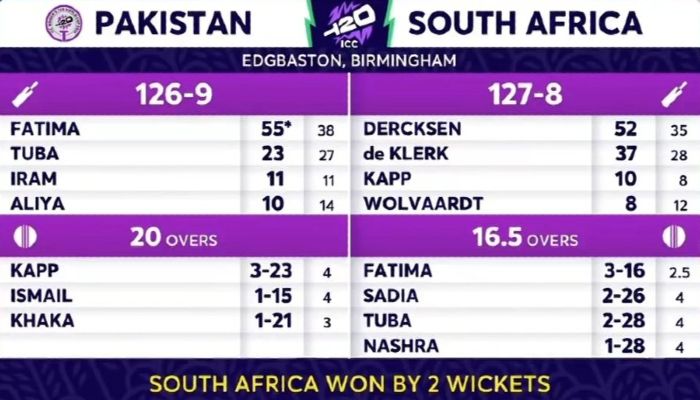 PAK Women vs SA Women T20 World Cup 2026