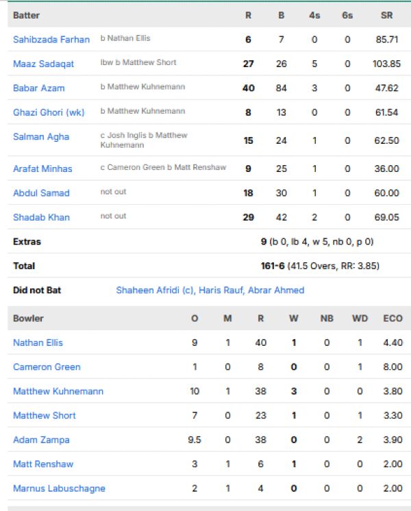Pakistan-men-chasing-scorecard-vs-Australia-third-ODI-Lahore