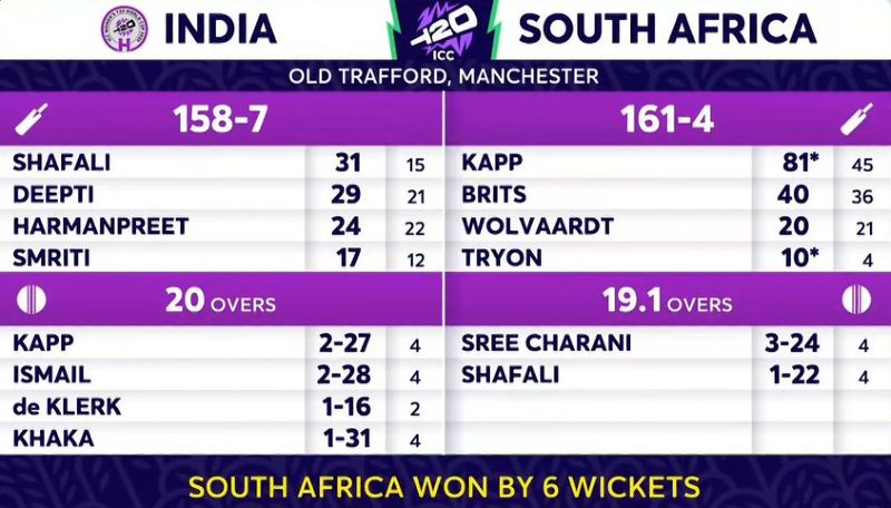 South Africa Women vs India Women T20 World Cup 2026