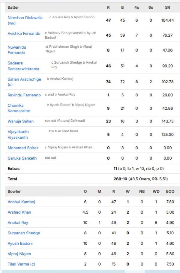 Sri-Lanka-A-chasing-scorecard-vs-India-A-match-1-Dambulla