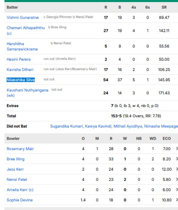 Sri-Lanka-Women-chasing-scorecard-vs-New-Zealand-Women-Group-B-match-7-Southampton