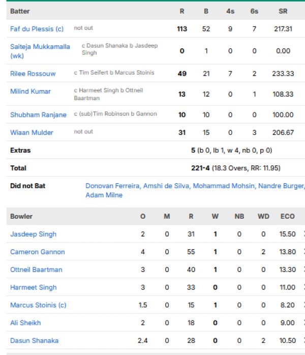 Texas-Super-Kings-chasing-scorecard-vs-Seattle-Orcas-MLC-match-1-Dellas