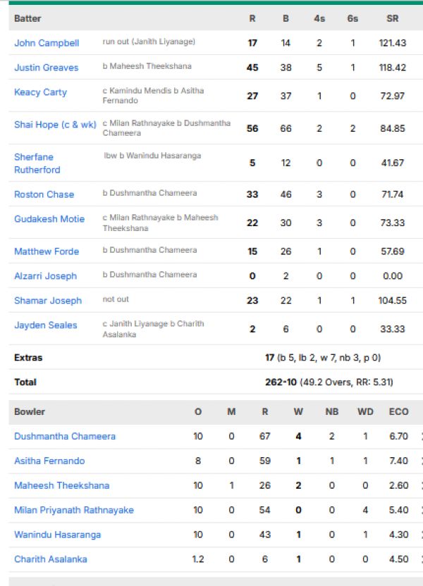 West-Indies-men-chasing-scorecard-vs-Sri-Lanka-first-ODI-Jamaica