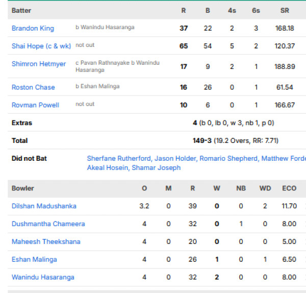 West-Indies-men-chasing-scorecard-vs-Sri-Lanka-first-T20I-Jamaica