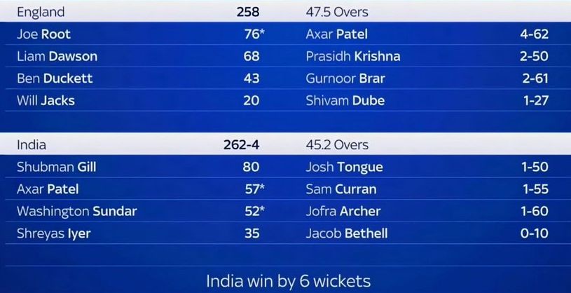1st odi eng ind
