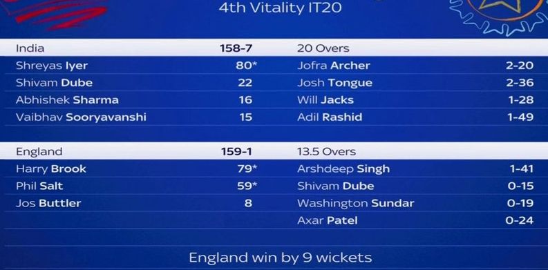 ENG v IND 4th T20 Bristol 2026