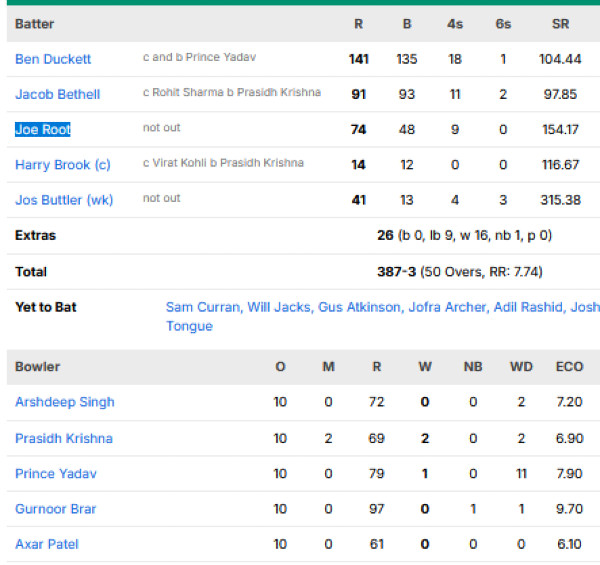 England-vs-India-match-scorecard-third-ODI-Lords.