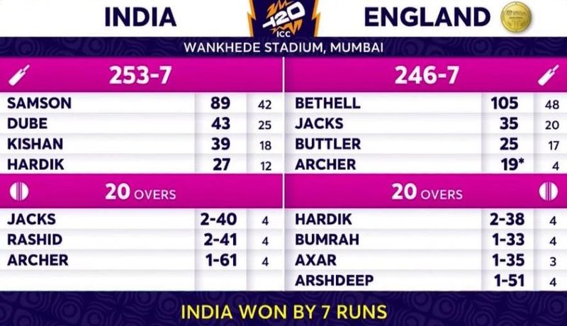 IND ENG