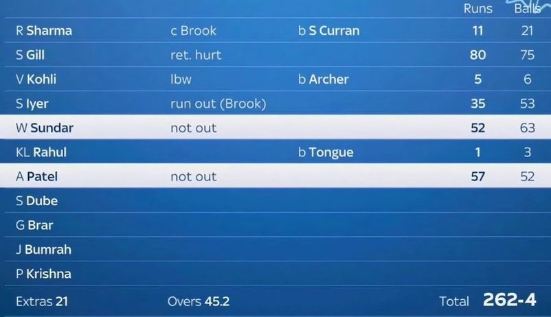 India chase 259
