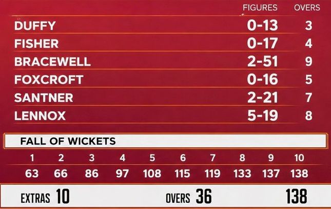 Lennox 5 for 19