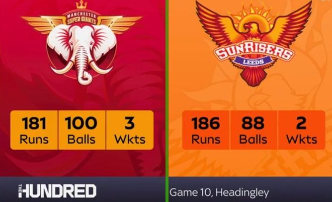 Sunrisers Leeds vs Manchester Super Giants 2026