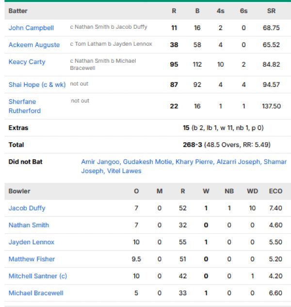 West-Indies-men-chasing-scorecard-vs-New-Zealand-first-ODI-Guyana.