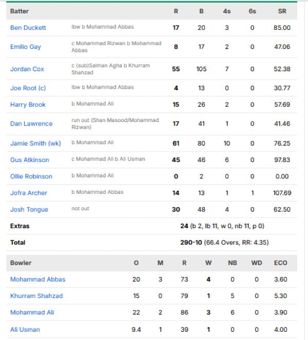 Second Test Lords England Cricket Team Vs Pakistan National Cricket second-test-lords-england-cricket-team-vs-pakistan-national-cricket