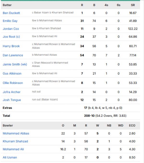 England-second-innings-scorecard-vs-Pakistan-second-test-Lords