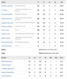 Second Test Colombo Sri Lanka National Cricket Team Vs India National second-test-colombo-sri-lanka-national-cricket-team-vs-india-national