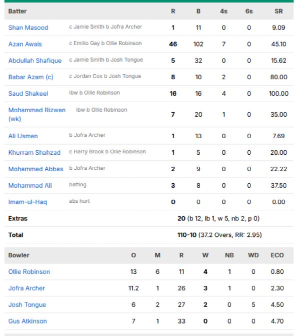 Second Test Lords England Cricket Team Vs Pakistan National Cricket second-test-lords-england-cricket-team-vs-pakistan-national-cricket