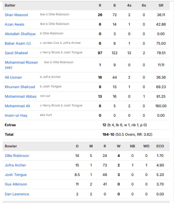 Pakistan-second-innings-chasing-scorecard-vs-England-second-test-Lords