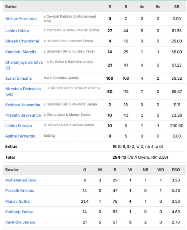 Sri-Lanka-first-innings-scorecard-vs-India-first-test-Galle