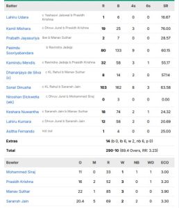 Second Test Colombo Sri Lanka National Cricket Team Vs India National second-test-colombo-sri-lanka-national-cricket-team-vs-india-national