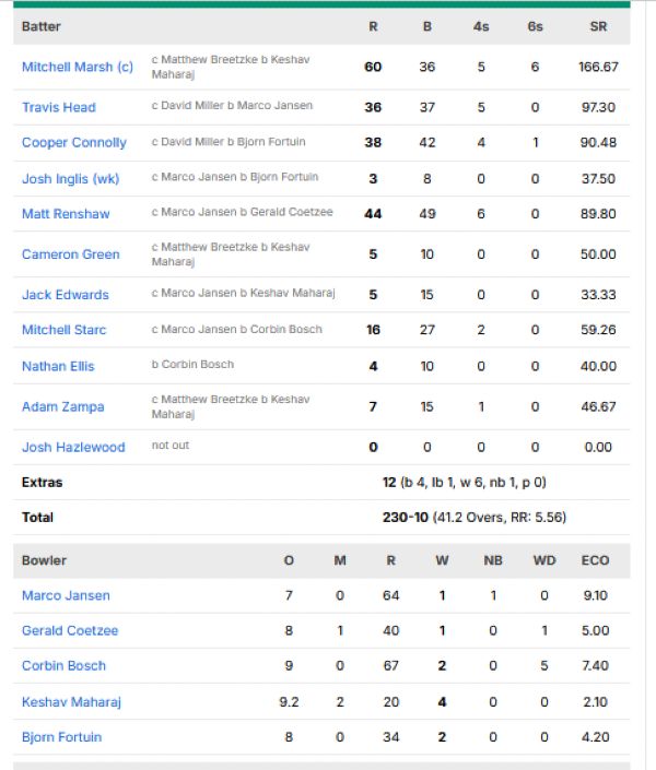 Australia-men-chasing-scorecard-vs-South-Africa-First-ODI-Durban.