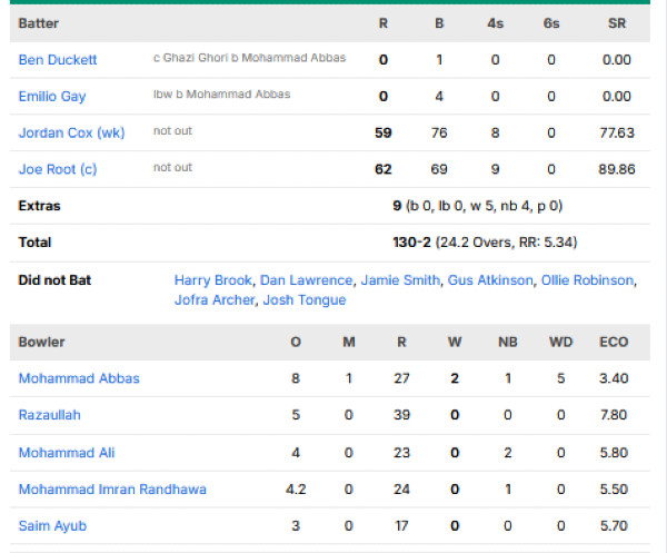 England-second-innings-chasing-scorecard-vs-Pakistan-third-test-Edgbaston.