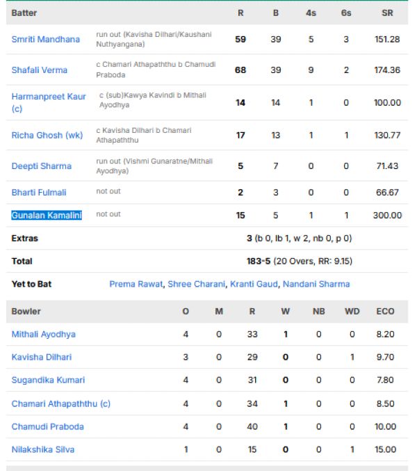 India-Women-vs-Sri-Lanka-Women-match-scorecard-Womens-Asia-Cup-Final-2026