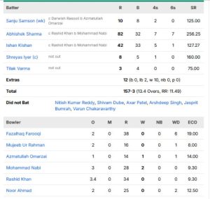 first-t20i-delhi-afghanistan-national-cricket-team-vs-india-national
