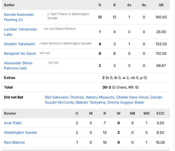 Japan-men-chasing-scorecard-vs-India-one-off-T20I-Kanto