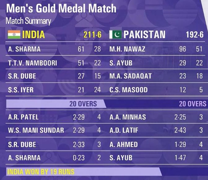Asian Games Cricket Final Pakistan vs India 2026
