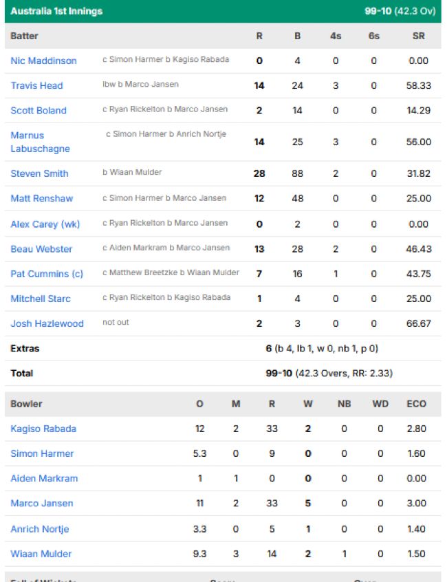 Australia-first-innings-scorecard-vs-South-Africa-second-test-Gqebhera