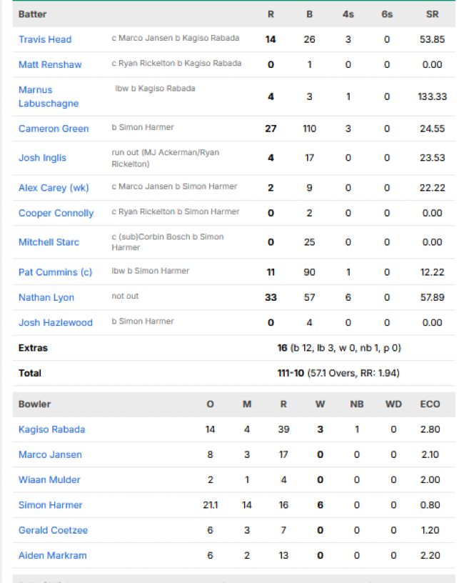 Australia-second-innings-chasing-scorecard-vs-South-Africa-third-test-Cape-Town