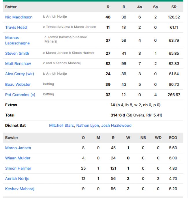 Australia-second-innings-scorecard-vs-South-Africa-first-test-Durban