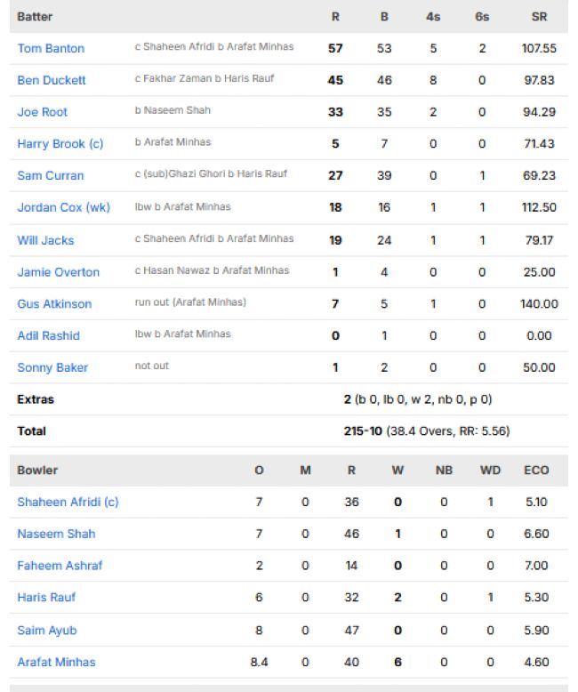 England-men-chasing-scorecard-vs-Pakistan-match-2-ODI-Tri-series-Rawalpindi