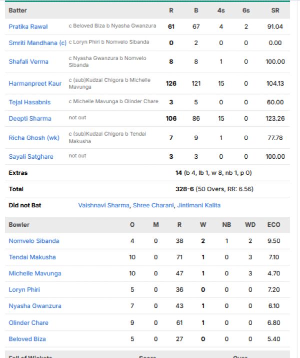 India-Women-vs-Zimbabwe-Women-match-scorecard-second-ODI-Vadodara