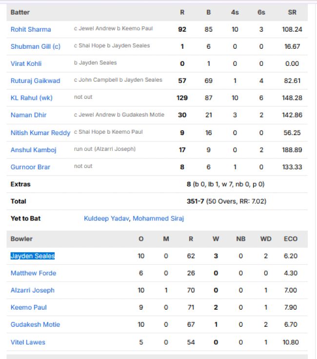 India-vs-West-Indies-match-scorecard-third-ODI-New-Chandigarh