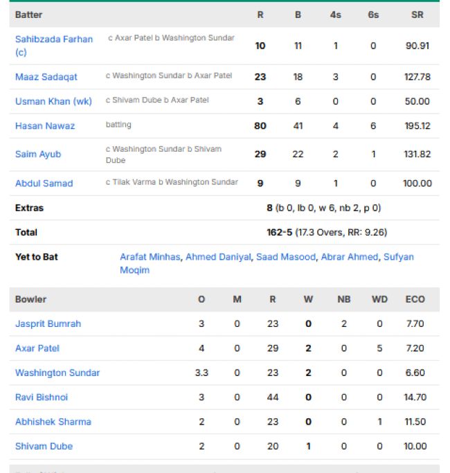 Pakistan-men-chasing-scorecard-vs-India-Mens-Asian-Games-2026-Gold-Medal-match