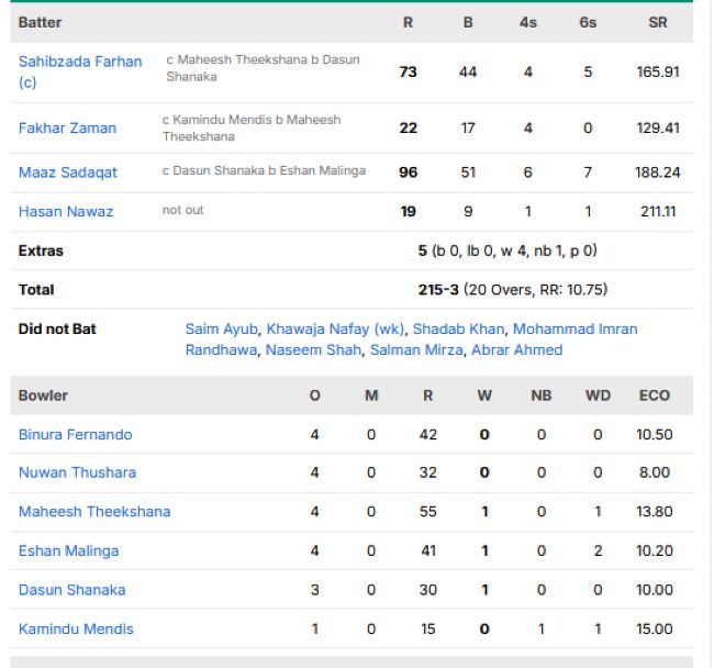 Pakistan-vs-Sri-Lanka-match-scorecard-second-T20I-Rawalpindi