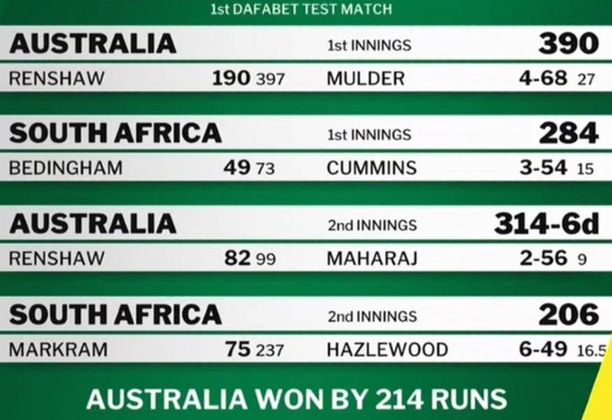 South Africa vs Australia First Test Durban 2026