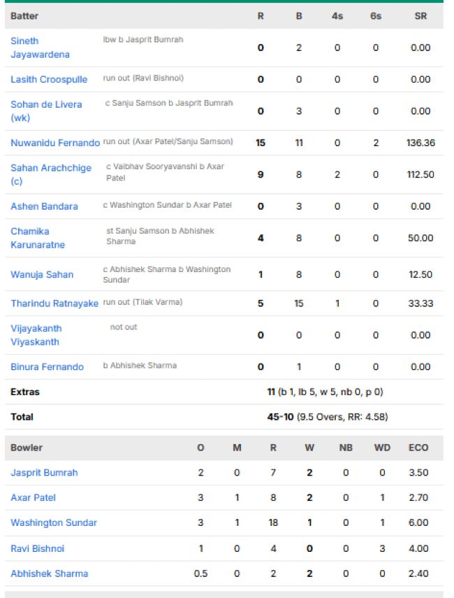 Sri-Lanka-men-chasing-scorecard-vs-India-semifinal-2-Mens-Asian-Games-2026
