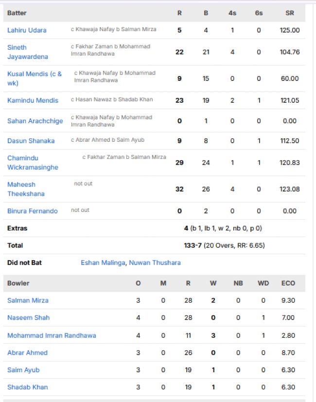 Sri-Lanka-men-chasing-scorecard-vs-Pakistan-second-T20I-Rawalpindi