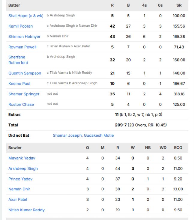 West-Indies-men-chasing-scorecard-vs-India-third-T20I-Indore